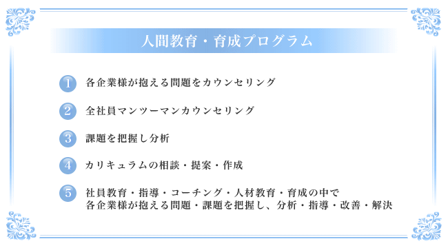 人間教育・育成プログラム